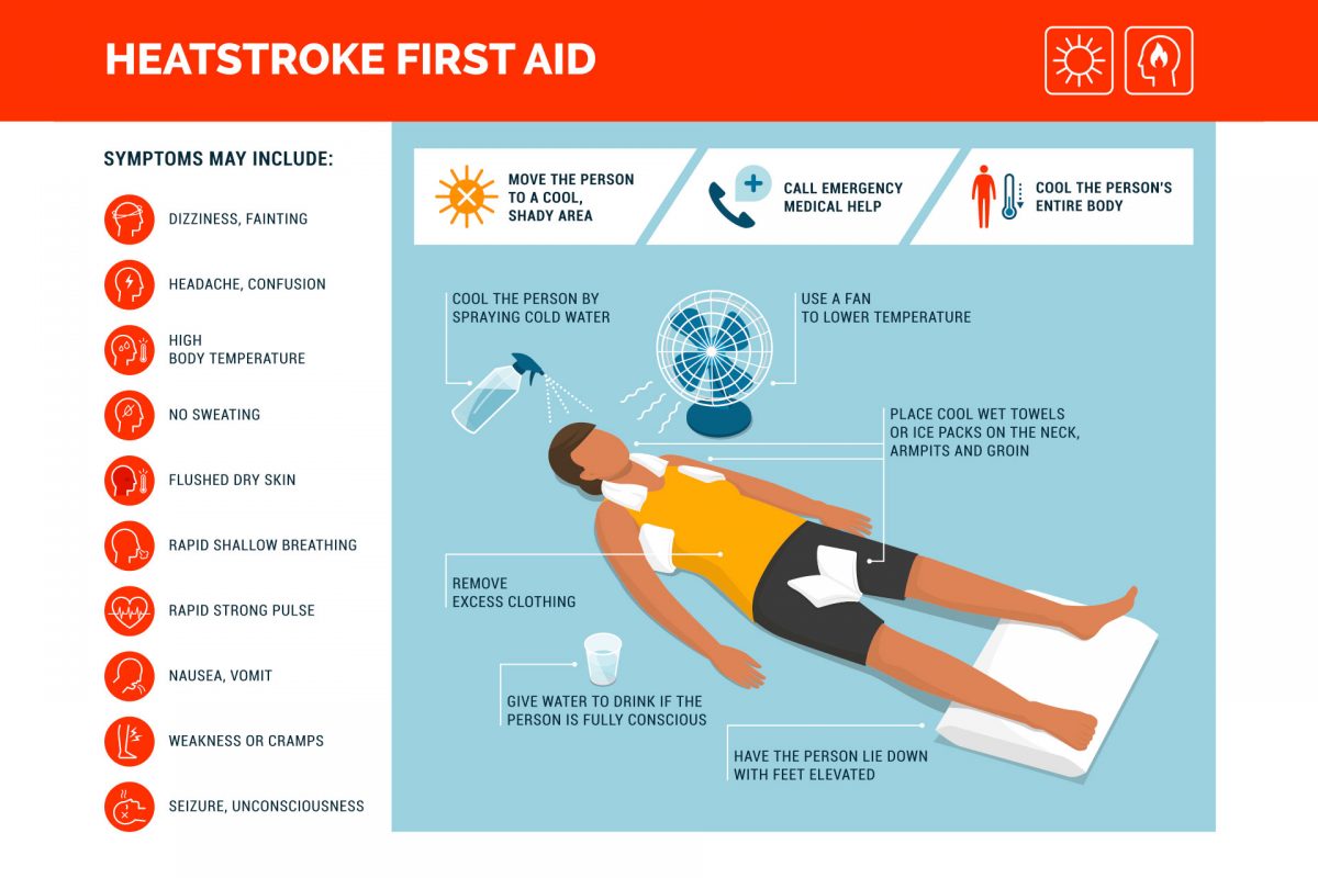 First Aid Procedure Of Heat Exhaustion The Guide Ways Riset