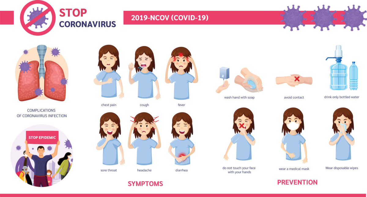 COVID-19 Symptoms - Signature Health Services