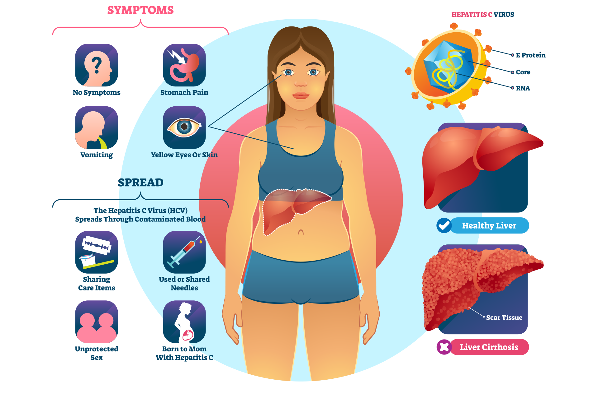 what is hepatitis