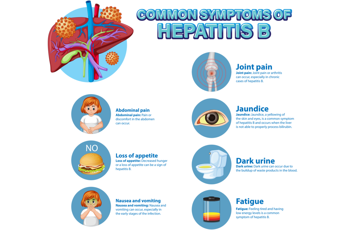 Hepatitis Awareness Week - Signature Health Services