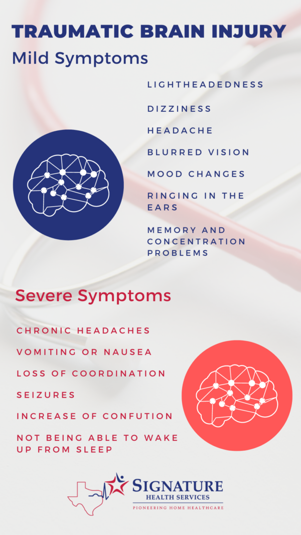 Traumatic Brain Injury - Signature Health Services